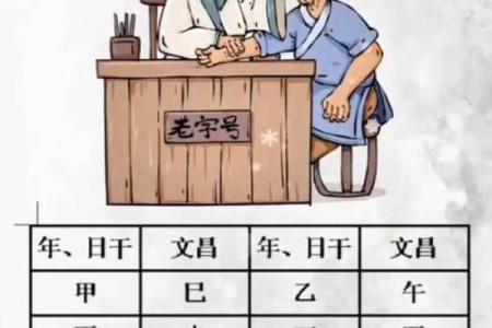 八字称命5两五钱什么命 五两五钱八字命运解读